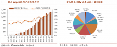生鮮新零售模式策劃之門店到家營銷策劃三要點(diǎn)